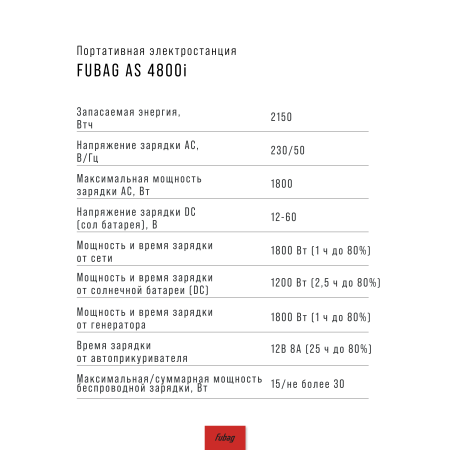 Портативная электростанция FUBAG AS 4800i (аккумулятор LiFePO4) в Череповце фото