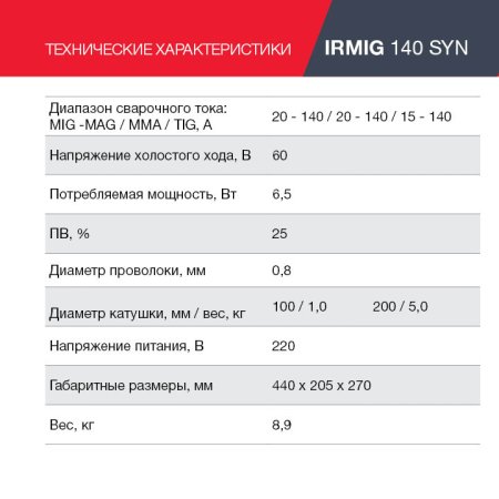 Полуавтомат сварочный FUBAG IRMIG 140 SYN с горелкой 150 А 3 м в комплекте в Череповце фото