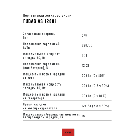 Портативная электростанция FUBAG AS 1200i (аккумулятор LiFePO4) в Череповце фото