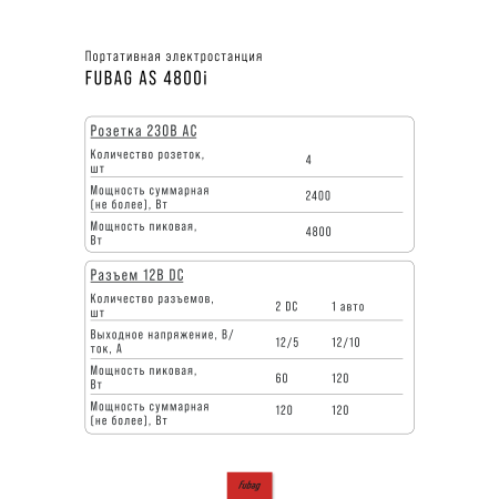 Портативная электростанция FUBAG AS 4800i (аккумулятор LiFePO4) в Череповце фото