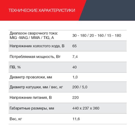 FUBAG Сварочный полуавтомат IRMIG 188 SYN PLUS c горелкой FB 150 3 м в Череповце фото