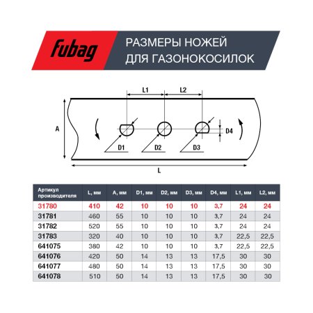 Нож для газонокосилок FUBAG 40,7 см (17")  в Череповце фото