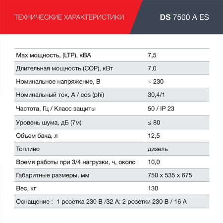 FUBAG Дизельный генератор с электростартером и коннектором автоматики DS 7500 A ES в Череповце фото