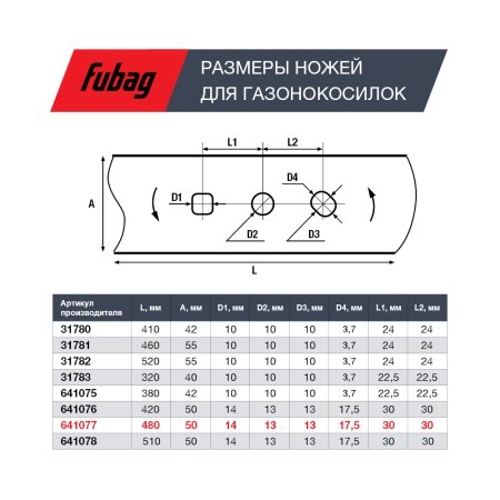 Нож для аккумуляторных газонокосилок FUBAG 48 см в Череповце фото