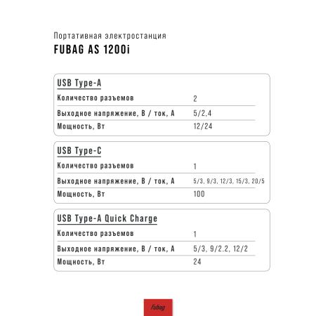 Портативная электростанция FUBAG AS 1200i (аккумулятор LiFePO4) в Череповце фото