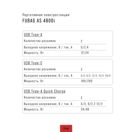 Портативная электростанция FUBAG AS 4800i (аккумулятор LiFePO4) в Череповце фото