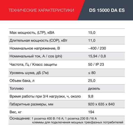 FUBAG Дизельный генератор (трехфазный) с электростартером и коннектором автоматики DS 15000 DA ES в Череповце фото