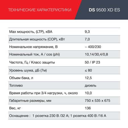 FUBAG Дизельный генератор (одно- и трехфазный) с электростартером DS 9500 XD ES в Череповце фото